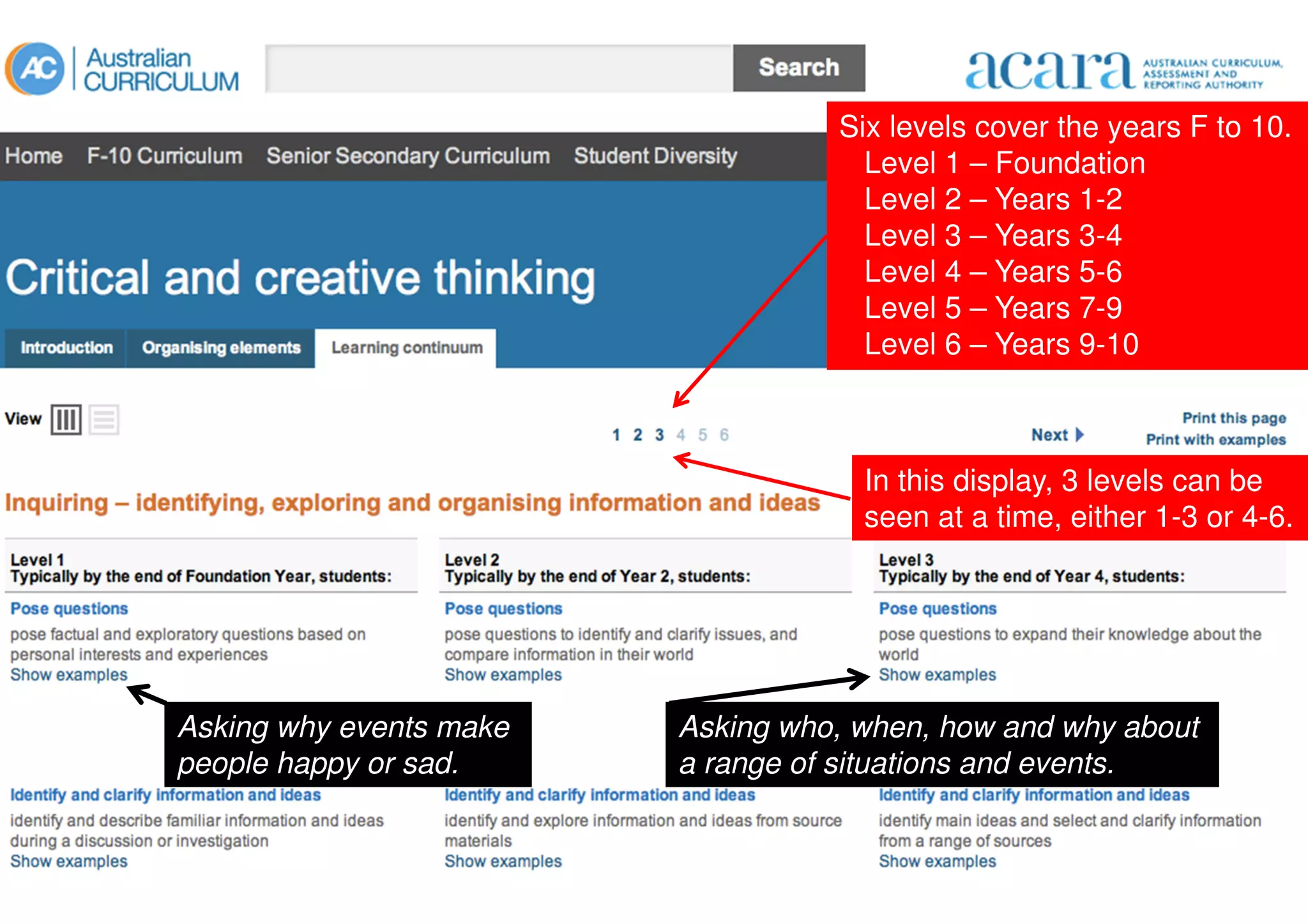 Six levels cover the years F to 10.
Level 1 – Foundation
Level 2 – Years 1-2
Level 3 – Years 3-4
Level 4 – Years 5-6
Level 5 – Years 7-9
Level 6 – Years 9-10
In this display, 3 levels can be
seen at a time, either 1-3 or 4-6.
Asking why events make
people happy or sad.
Asking who, when, how and why about
a range of situations and events.
 