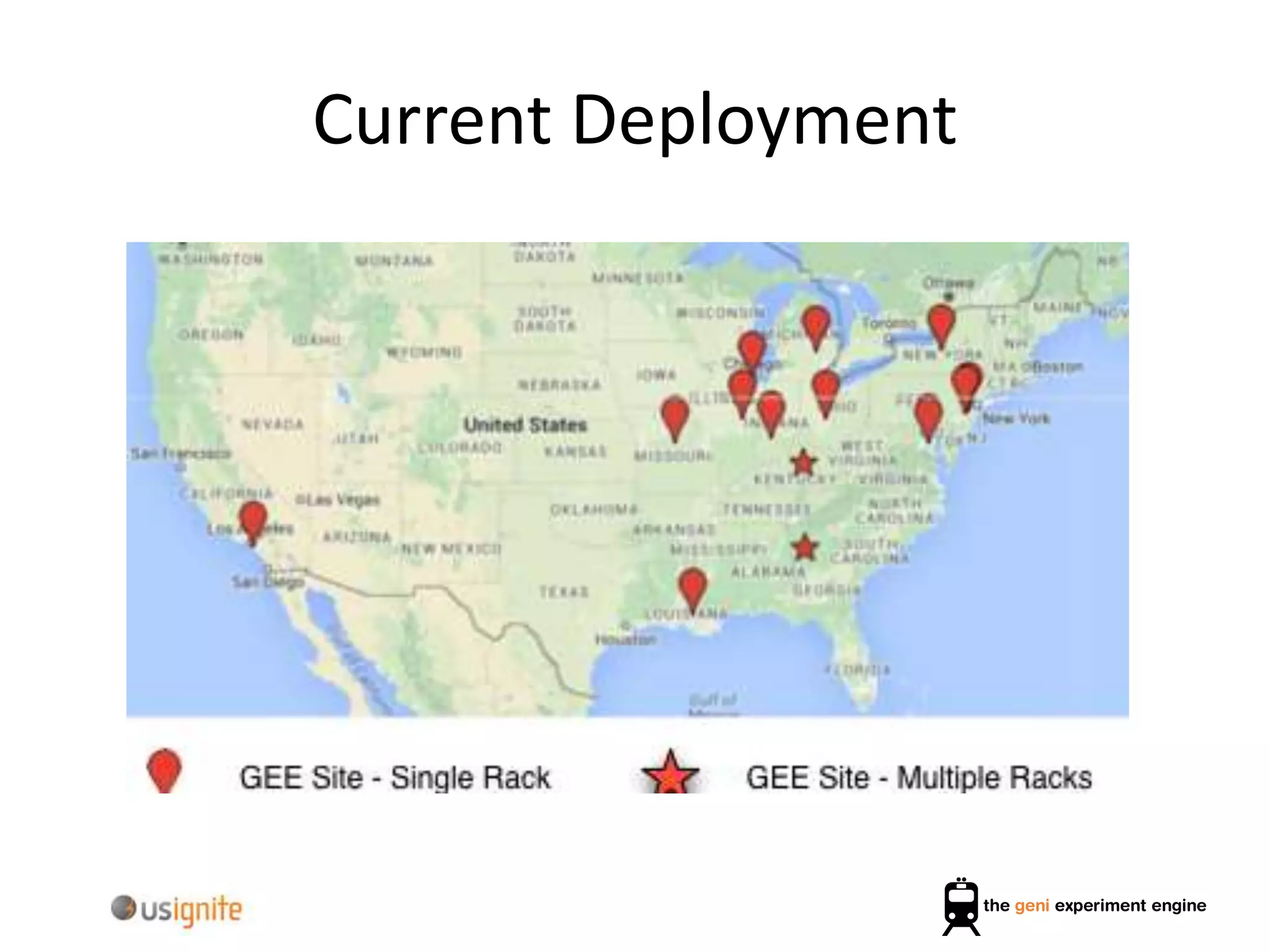 Current Deployment
 