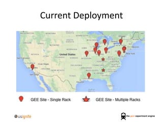 Current Deployment
 