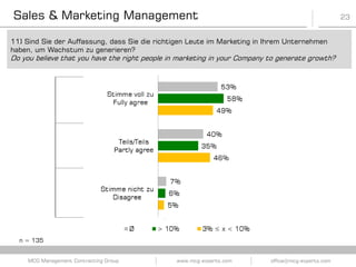 23
www.mcg-experts.com office@mcg-experts.comMCG Management Contracting Group
n = 135
11) Sind Sie der Auffassung, dass Sie die richtigen Leute im Marketing in Ihrem Unternehmen
haben, um Wachstum zu generieren?
Do you believe that you have the right people in marketing in your Company to generate growth?
Sales & Marketing Management
 