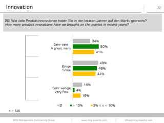 32
www.mcg-experts.com office@mcg-experts.comMCG Management Contracting Group
n = 135
20) Wie viele Produktinnovationen haben Sie in den letzten Jahren auf den Markt gebracht?
How many product innovations have we brought on the market in recent years?
Innovation
 