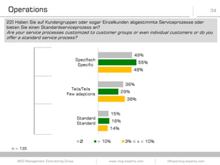 34
www.mcg-experts.com office@mcg-experts.comMCG Management Contracting Group
n = 135
22) Haben Sie auf Kundengruppen oder sogar Einzelkunden abgestimmte Serviceprozesse oder
bieten Sie einen Standardserviceprozess an?
Are your service processes customized to customer groups or even individual customers or do you
offer a standard service process?
Operations
 