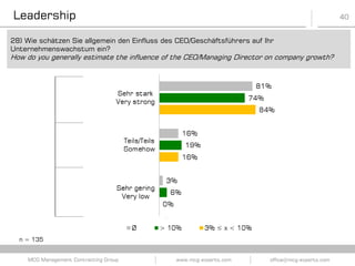 40
www.mcg-experts.com office@mcg-experts.comMCG Management Contracting Group
n = 135
28) Wie schätzen Sie allgemein den Einfluss des CEO/Geschäftsführers auf Ihr
Unternehmenswachstum ein?
How do you generally estimate the influence of the CEO/Managing Director on company growth?
Leadership
 