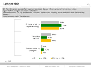 43
www.mcg-experts.com office@mcg-experts.comMCG Management Contracting Group
n = 135
31) Wenn Sie an die oberste Führungsmannschaft als Ganzes in Ihrem Unternehmen denken, welche
Eigenschaften sind ganz besonders vorhanden?
Please think about the top management team as a whole in your company. What leadership skills are especially
present?
Entscheidungsfreudig / Decisiveness
Leadership
 