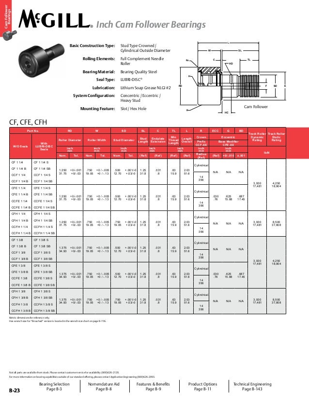mcgill dealer in india vardhman bearings www needle bearings size chart