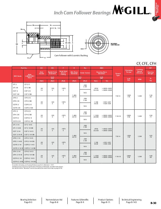 Cam Follower Bearing Size Chart