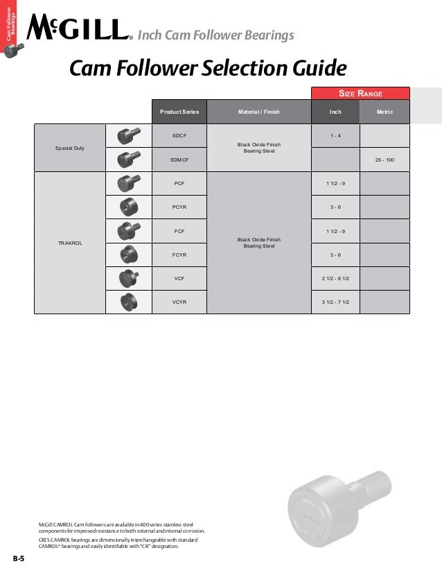 B-2-12-1-48 CYR-1 CAM FOLLOWER YOKE BEARING