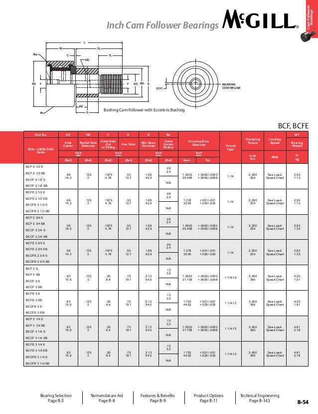 Mcgill dealer in india vardhman bearings