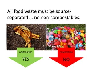 All food waste must be source-
separated ... no non-compostables.
COMPOSTING
YES
COMPOSTING
NO
 