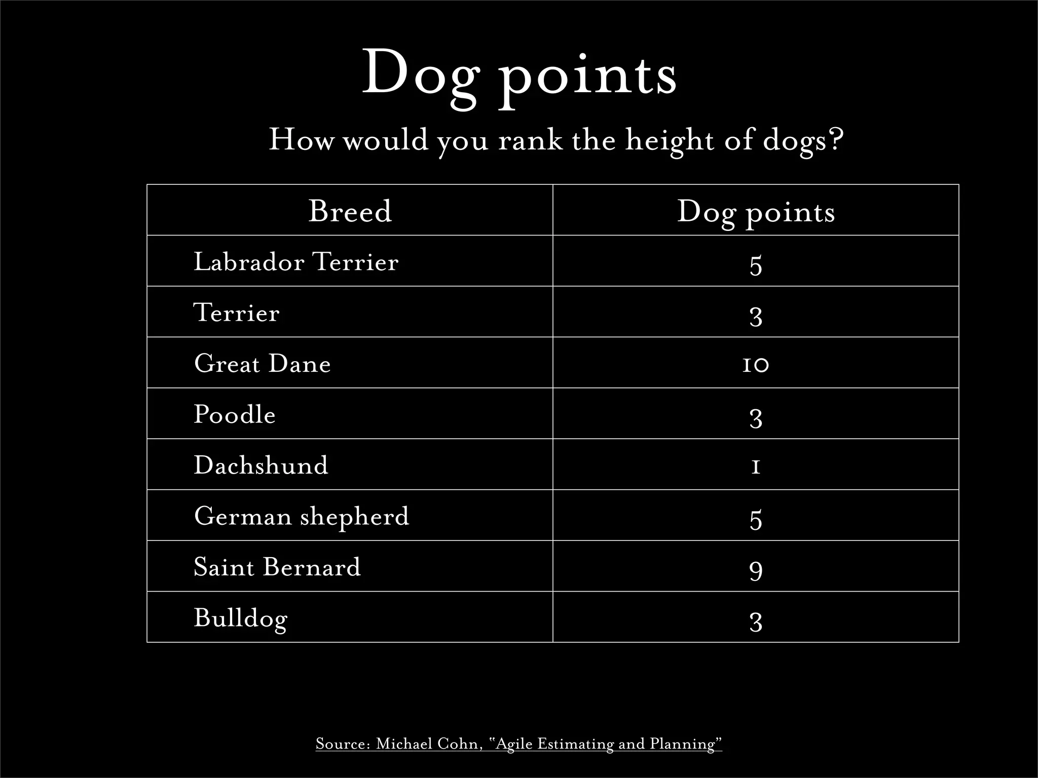 Realising Dreams: Building for the Web