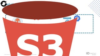 © 2022 Kasten by V eeam.All rights reserv ed.A ll trademarks are the property of their respectiv e owners.
Solution: Implement Backup - Scenario
Update
 