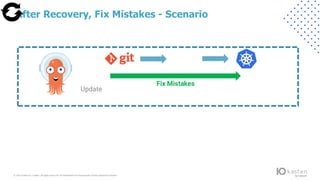 © 2022 Kasten by V eeam.All rights reserv ed.A ll trademarks are the property of their respectiv e owners.
After Recovery, Fix Mistakes - Scenario
Fix Mistakes
Update
 