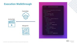 © 2022 Kasten by V eeam.All rights reserv ed.A ll trademarks are the property of their respectiv e owners.
Execution Walkthrough
ActionSet
Controller
Blueprint
Database
Workload
 