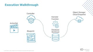 © 2022 Kasten by V eeam.All rights reserv ed.A ll trademarks are the property of their respectiv e owners.
Execution Walkthrough
ActionSet
Controller
Blueprint
Kanister
Function
Database
Workload
Object Storage/
Cloud Snapshot
 