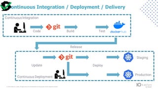 © 2022 Kasten by V eeam.All rights reserv ed.A ll trademarks are the property of their respectiv e owners.
Continuous Inte...