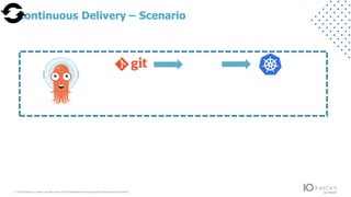 © 2022 Kasten by V eeam.All rights reserv ed.A ll trademarks are the property of their respectiv e owners.
Continuous Delivery – Scenario
 