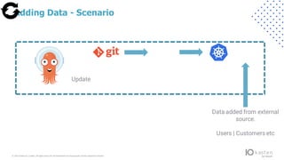 © 2022 Kasten by V eeam.All rights reserv ed.A ll trademarks are the property of their respectiv e owners.
Adding Data - Scenario
Data added from external
source.
Users | Customers etc
Update
 