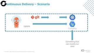© 2022 Kasten by V eeam.All rights reserv ed.A ll trademarks are the property of their respectiv e owners.
Continuous Delivery – Scenario
Update
ConfigMap
Something that
can modify our
data
 