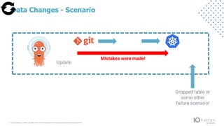 © 2022 Kasten by V eeam.All rights reserv ed.A ll trademarks are the property of their respectiv e owners.
Data Changes - Scenario
Mistakes were made!
Update
Dropped table or
some other
failure scenario!
 