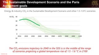© OECD/IEA 2018
The Sustainable Development Scenario and the Paris
Agreement goals
The CO2 emissions trajectory to 2040 in...