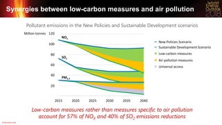 © OECD/IEA 2018
Synergies between low-carbon measures and air pollution
Low-carbon measures rather than measures specific ...
