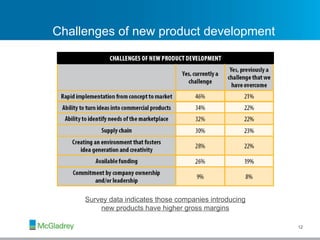 Challenges of new product development Survey data indicates those companies introducing new products have higher gross margins 