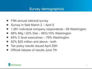 Survey demographics Fifth annual national survey Survey in field March 2 – April 5 1,061 individual company respondents - 69 Washington 68% Mfg / 32% Dist – 85%/15% Washington 84% C level executives – 78% Washington 62% $25 million and above - both Tax policy results issued April 20th Official release of results June 7th 