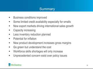 Summary Business conditions improved Some limited credit availability especially for smalls New export markets driving international sales growth Capacity increasing  Less inventory reduction planned Potential for inflation New product development increases gross margins Go green but understand the cost Workforce skills shortages will only increase Unprecedented concern exist over policy issues 