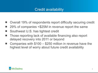 Credit availability Overall 19% of respondents report difficulty securing credit 29% of companies <$25M in revenue report the same Southwest U.S. has tightest credit Those reporting lack of available financing also report delayed recovery into 2011 or beyond Companies with $100 – $250 million in revenue have the highest level of worry about future credit availability 