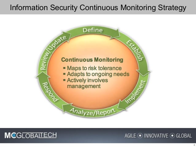 Information Security Continuous Monitoring within a Risk Management F…