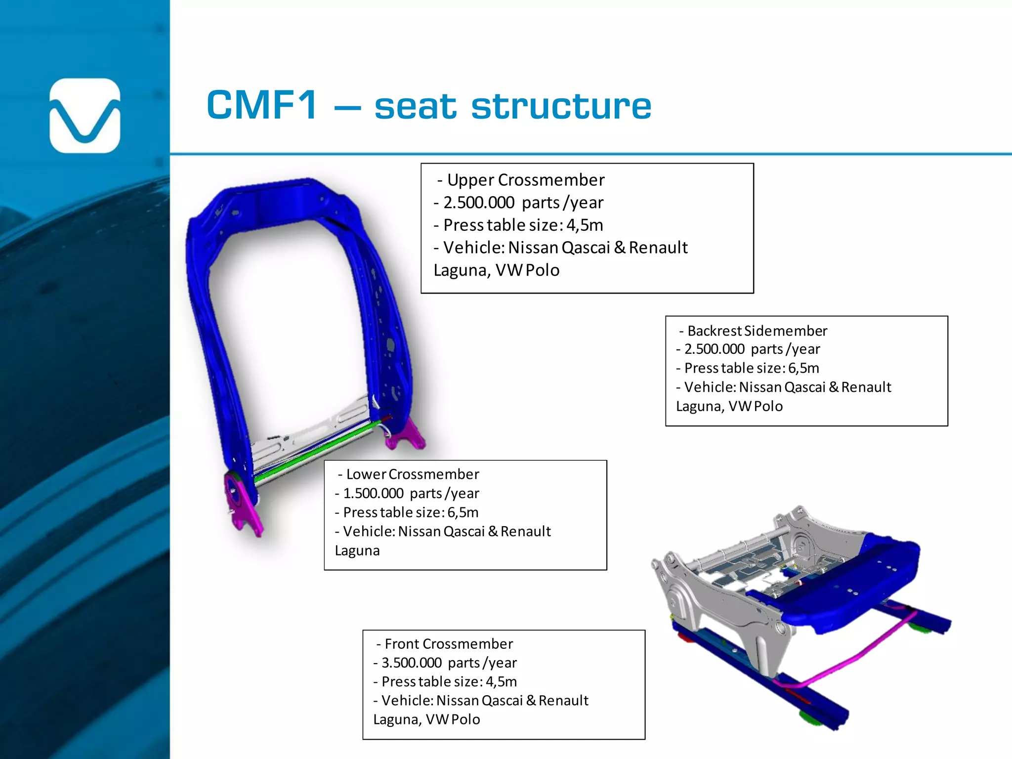 CMF1 – seat structure
- Upper Crossmember
- 2.500.000 parts/year
- Presstable size:4,5m
- Vehicle:NissanQascai &Renault
Laguna, VWPolo
- BackrestSidemember
- 2.500.000 parts/year
- Presstable size:6,5m
- Vehicle:NissanQascai &Renault
Laguna, VWPolo
- LowerCrossmember
- 1.500.000 parts/year
- Presstable size:6,5m
- Vehicle:NissanQascai &Renault
Laguna
- Front Crossmember
- 3.500.000 parts/year
- Presstable size: 4,5m
- Vehicle:NissanQascai &Renault
Laguna, VWPolo
 
