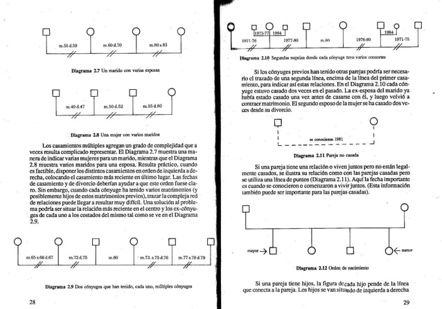 Mcgoldrick y gerson genogramas en la evaluacion familiar | PDF