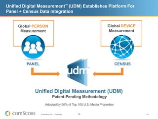 Unified Digital Measurement™ (UDM) Establishes Platform For Panel + Census Data IntegrationGlobal DEVICE MeasurementGlobal PERSON MeasurementPANELCENSUSUnified Digital Measurement (UDM)Patent-Pending MethodologyAdopted by 90% of Top 100 U.S. Media PropertiesV1011