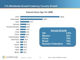 Many emerging regions are likely to bypass old modes, skipping dial-up to go straight to broadband, making multimedia, video, and collaborative content immediately accessible.