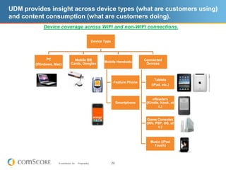11% Worldwide Growth Fueled by Country GrowthInternet Users Age 15+ (MM) Annual GrowthUS:			0.8%Mexico:		22%China			18%Brazil			18%Russian Federation	14%Source:  comScore World Metrix, July 2011