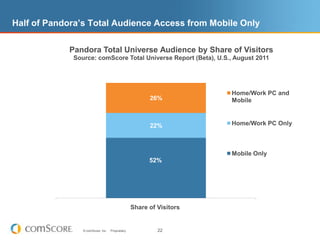 UDM provides insight across device types (what are customers using) and content consumption (what are customers doing).Device coverage across WiFi and non-WiFi connections.