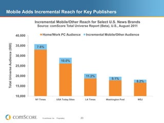 Mobile Web Usage On Track to Eclipse the DesktopSource: Morgan Stanley ResearchNumber of Global Users (Millions)