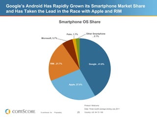 Mobile Adds Incremental Reach for Key Publishers