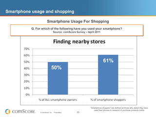 Mobile networks far more important to Android devicesShare of Traffic by DeviceSource: comScore Device Essentials, U.S. May 2011Smartphone = MobileTablet = Portable