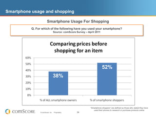 72 Million People (31% of 234 Million U.S. Mobile Subscribers, up 15% vs. Previous Qtr) Now Use a Smartphone to Access a Wide Variety of ContentWhen it Comes to Mobile Content Consumption, Retail Ranks as 3rd Fastest Growing Category