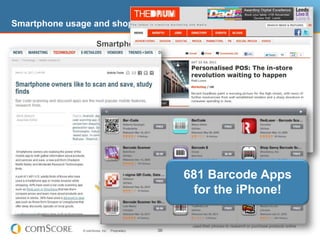 Smartphone usage and shoppingSmartphone Usage For ShoppingQ. For which of the following have you used your smartphone? Source: comScore Survey – April 201152%38%“Smartphone shoppers” are defined as those who stated they have used their phones to research or purchase products online