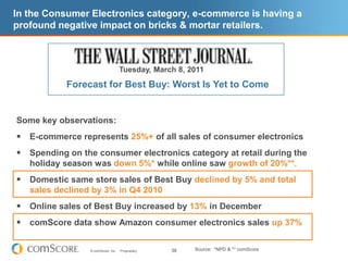 Smartphone usage and shoppingSmartphone Usage For Shopping681 Barcode Apps for the iPhone!Q. For which of the following have you used your smartphone? Source: comScore Survey – April 201129%20%“Smartphone shoppers” are defined as those who stated they have used their phones to research or purchase products online