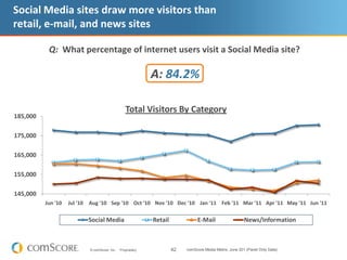 Domestic same store sales of Best Buy declined by 5% and total sales declined by 3% in Q4 2010