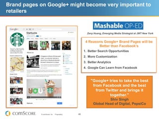 It is difficult to overstate the importance of social mediaUsage among US and overseas internet users is nearly ubiquitousSocial media is transforming:Geopolitics:  Tunisia, Egypt, Libya, etcUS politics:  2008 election, and soon the 2012 electionRetail:  GroupOn visitation is up 250% versus last yearMarketing:  Facebook is the single largest server of display inventory on the webConsumer behavior:  Social media accounts for 18% of all time spent online