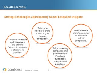 Just how important is social media?381minutes per user704pages per user33visits per user