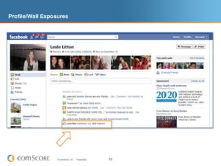 Who visits Social Media sites?  Pretty much everyone.