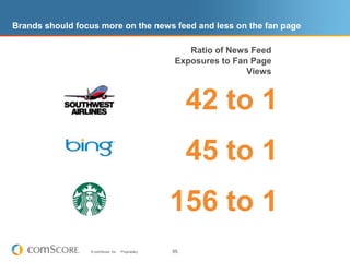 Strategic challenges addressed by Social Essentials insights:Social EssentialsDetermine whether a brand is reaching it’s target consumer.Benchmarka brand’s presence on Facebook to their competitors.Compare the reach and frequencyof a brand’s Facebook presence to other media channels.Tailor marketing campaigns and partnerships to Facebookaudience’s interests and passions.