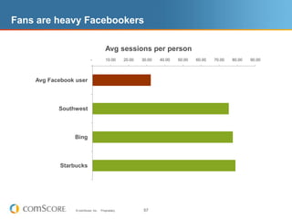 Newsfeed & Ad Exposures
