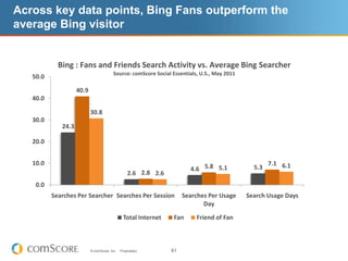 Brands should focus more on the news feed and less on the fan pageRatio of News Feed Exposures to Fan Page Views42 to 145 to 1156 to 1