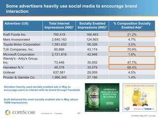 Fans are heavy Facebookers